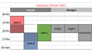 Bilan Hiver 2020 et prévisions 2021
